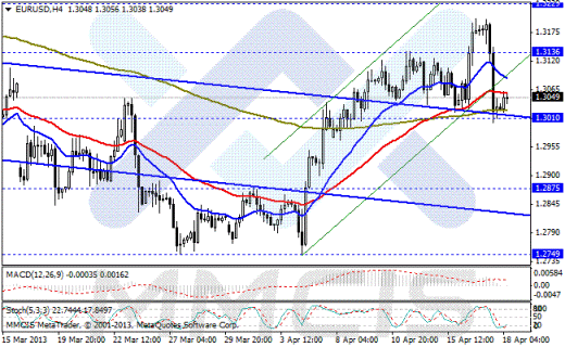 Форекс Аналитика по парам EUR/USD, GBP/USD, AUD/USD, USD/JPY 18.04.2013