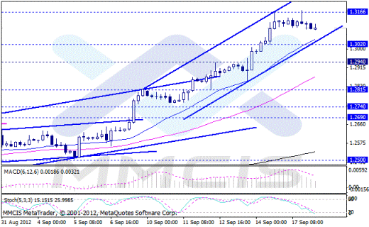 Форекс Аналитика по парам EUR/USD, GBP/USD, AUD/USD, USD/JPY 18.09.2012