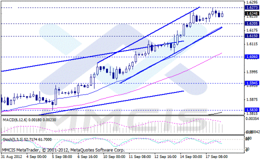 Форекс Аналитика по парам EUR/USD, GBP/USD, AUD/USD, USD/JPY 18.09.2012