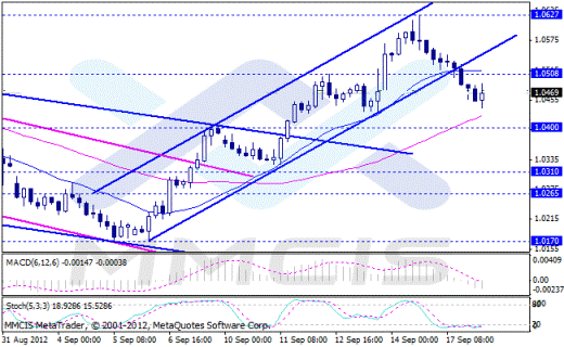 Форекс Аналитика по парам EUR/USD, GBP/USD, AUD/USD, USD/JPY 18.09.2012