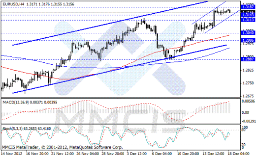 Волновой анализ Форекс по парам EUR/USD, GBP/USD, AUD/USD, USD/JPY 18.12.2012