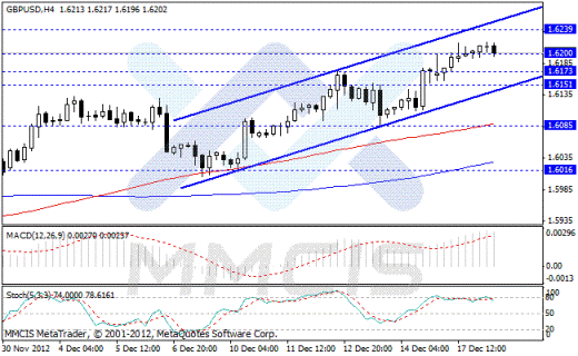 Волновой анализ Форекс по парам EUR/USD, GBP/USD, AUD/USD, USD/JPY 18.12.2012