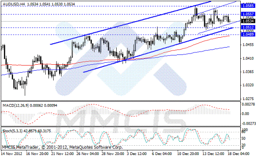 Волновой анализ Форекс по парам EUR/USD, GBP/USD, AUD/USD, USD/JPY 18.12.2012