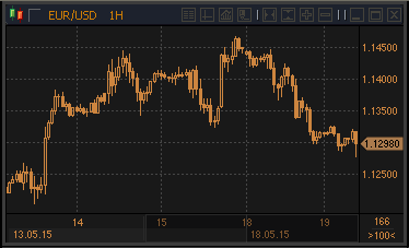 forex-profit-19052015.gif