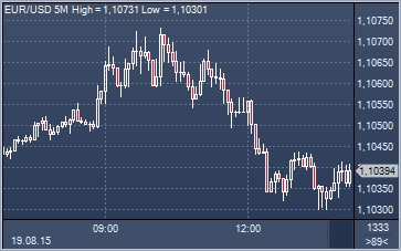 forex-profit-19082015.png