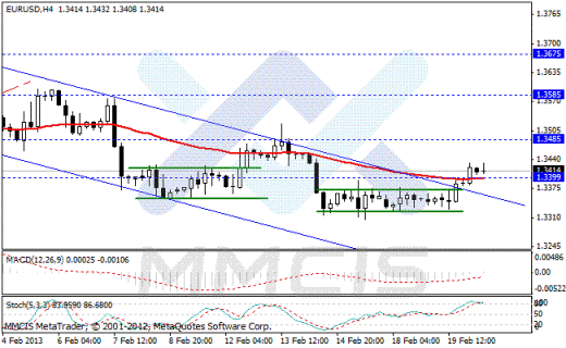 Forex Аналитика по парам EUR/USD, GBP/USD, AUD/USD, USD/JPY 20.02.2013