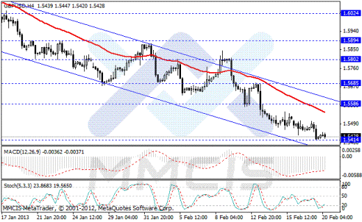 Forex Аналитика по парам EUR/USD, GBP/USD, AUD/USD, USD/JPY 20.02.2013