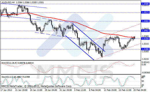 Forex Аналитика по парам EUR/USD, GBP/USD, AUD/USD, USD/JPY 20.02.2013