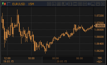 forex-profit-20032015.gif