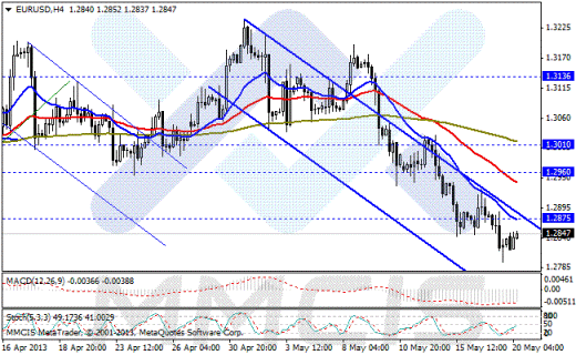 Forex Аналитика по парам EUR/USD, GBP/USD, AUD/USD, USD/JPY 20.05.2013