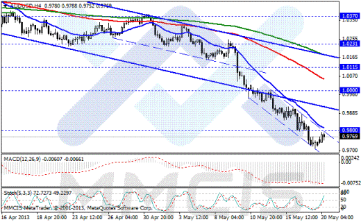 Forex Аналитика по парам EUR/USD, GBP/USD, AUD/USD, USD/JPY 20.05.2013