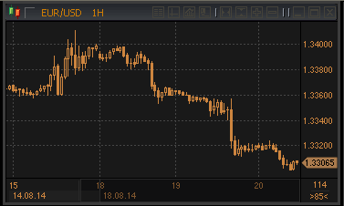 forex-profit-20082014.gif