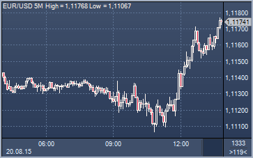 forex-profit-20082015.png