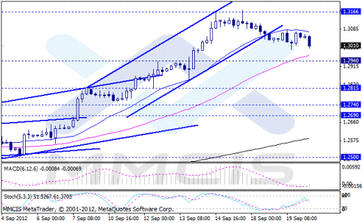Форекс Аналитика по парам EUR/USD, GBP/USD, AUD/USD, USD/JPY 20.09.2012