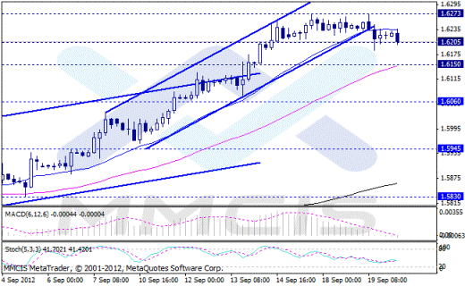 Форекс Аналитика по парам EUR/USD, GBP/USD, AUD/USD, USD/JPY 20.09.2012