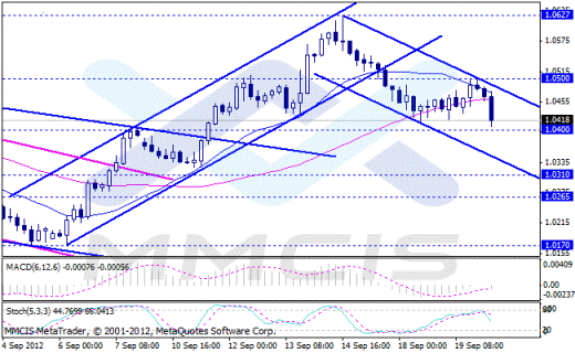 Форекс Аналитика по парам EUR/USD, GBP/USD, AUD/USD, USD/JPY 20.09.2012