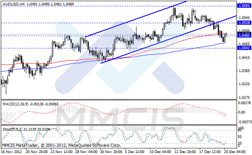 Форекс Аналитика по парам EUR/USD, GBP/USD, AUD/USD, USD/JPY 20.12.2012