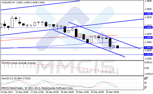 Аналитика Forex по парам EUR/USD, GBP/USD, AUD/USD, USD/JPY 21.12.2012