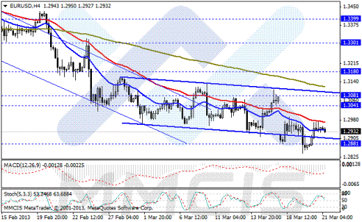 Форекс Аналитика по парам EUR/USD, GBP/USD, AUD/USD, USD/JPY 21.03.2013