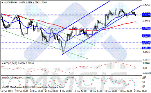 Форекс Аналитика по парам EUR/USD, GBP/USD, AUD/USD, USD/JPY 21.03.2013