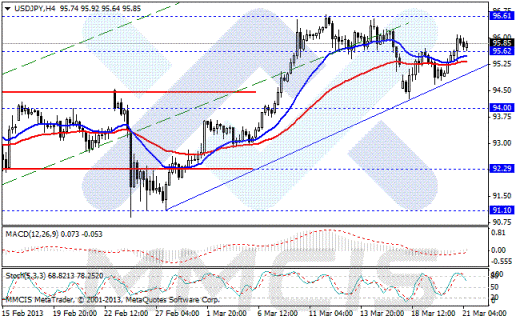 Форекс Аналитика по парам EUR/USD, GBP/USD, AUD/USD, USD/JPY 21.03.2013