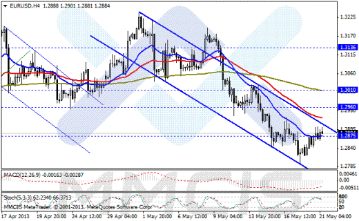Forex Аналитика по парам EUR/USD, GBP/USD, AUD/USD, USD/JPY 21.05.2013