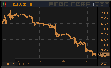 forex-profit-21082014.gif