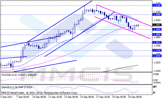 Forex Аналитика по парам EUR/USD, GBP/USD, AUD/USD 21.09.2012