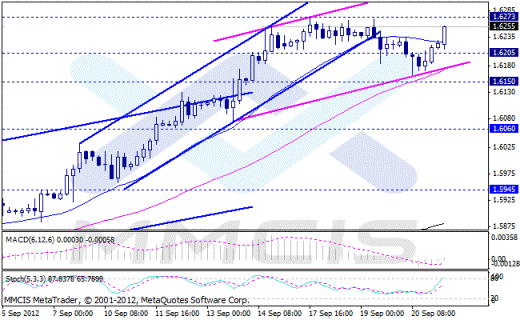 Forex Аналитика по парам EUR/USD, GBP/USD, AUD/USD 21.09.2012