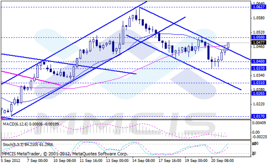 Forex Аналитика по парам EUR/USD, GBP/USD, AUD/USD 21.09.2012