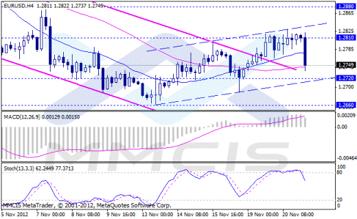 Forex Аналитика по парам EUR/USD, GBP/USD, AUD/USD, USD/JPY 21.11.2012