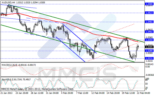Forex Аналитика по парам EUR/USD, GBP/USD, AUD/USD, USD/JPY 22.02.2013
