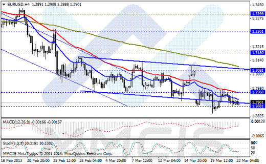 Forex Аналитика по парам EUR/USD, GBP/USD, AUD/USD, USD/JPY 22.03.2013