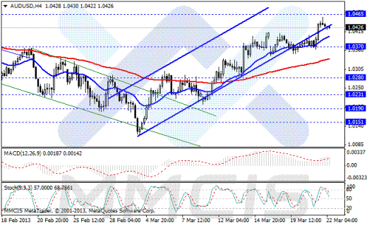 Forex Аналитика по парам EUR/USD, GBP/USD, AUD/USD, USD/JPY 22.03.2013