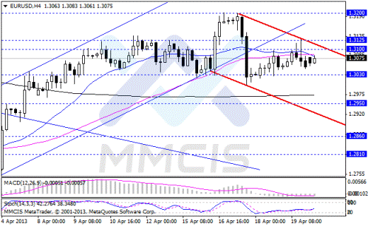 Forex Аналитика по парам EUR/USD, GBP/USD, USD/JPY, AUD/USD 22.04.2013