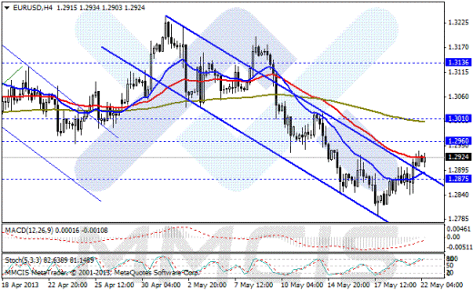 Forex Аналитика по парам EUR/USD, GBP/USD, AUD/USD, USD/JPY 22.05.2013