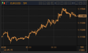 forex-profit-22052015.gif