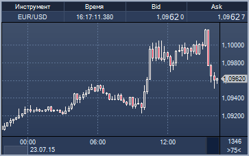 forex-profit-23-07-2015.png forex-profit-23-07-2015.png