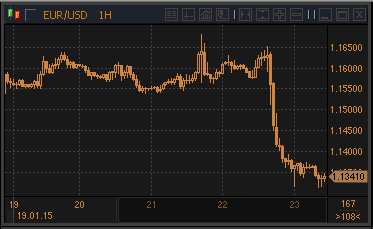 forex-profit-23012015.gif forex-profit-23012015.gif