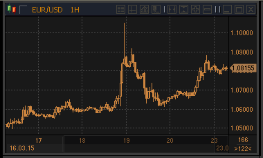 forex-profit-23032015.gif