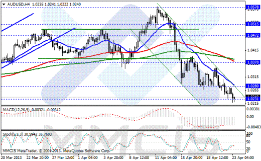 Форекс Аналитика по парам EUR/USD, GBP/USD, AUD/USD, USD/JPY 23.04.2013