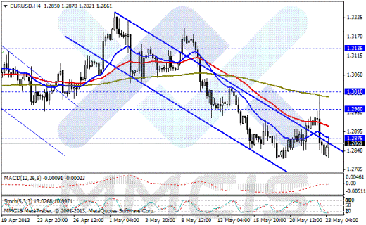 Форекс Аналитика по парам EUR/USD, GBP/USD, AUD/USD, USD/JPY 23.05.2013