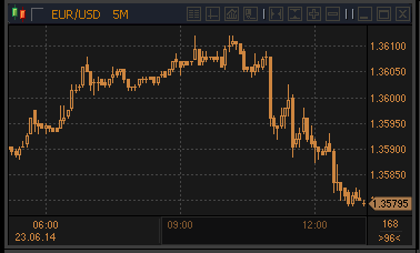 forex-profit-23062014.gif