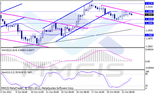 Форекс Аналитика по парам EUR/USD, GBP/USD, AUD/USD, USD/JPY 23.10.2012