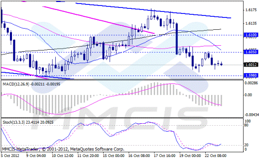 Форекс Аналитика по парам EUR/USD, GBP/USD, AUD/USD, USD/JPY 23.10.2012
