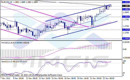 Forex Аналитика по парам EUR/USD, GBP/USD, AUD/USD, USD/JPY 23.11.2012