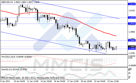 Форекс Аналитика по парам EUR/USD, GBP/USD, AUD/USD, USD/JPY 24.01.2013