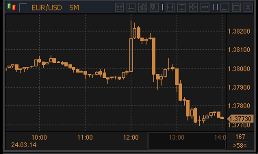 forex-profit-24032014.gif