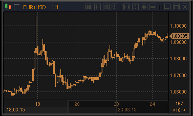 forex-profit-24032015.gif