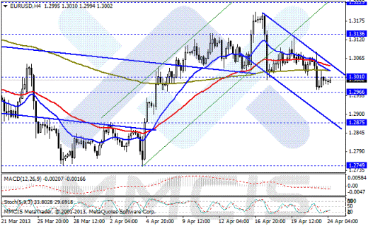 Forex Аналитика по парам EUR/USD, GBP/USD, AUD/USD, USD/JPY 24.04.2013